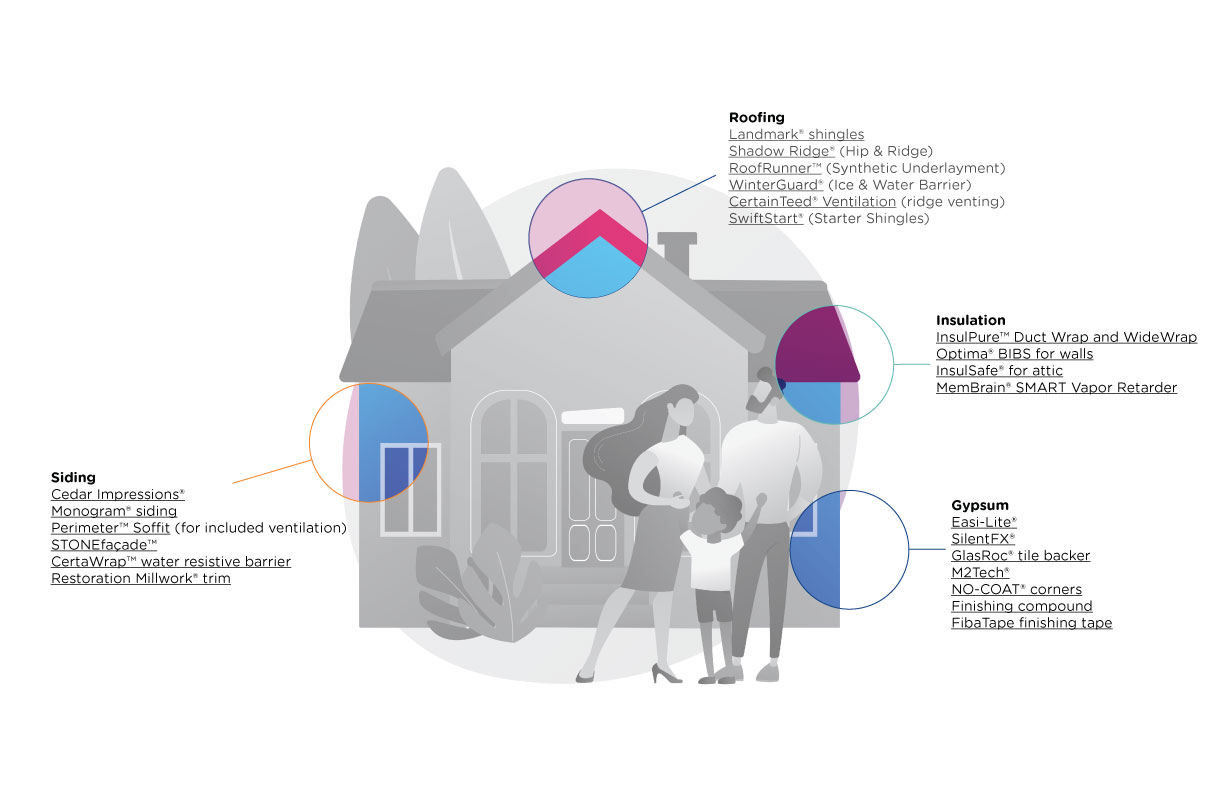 House Diagram